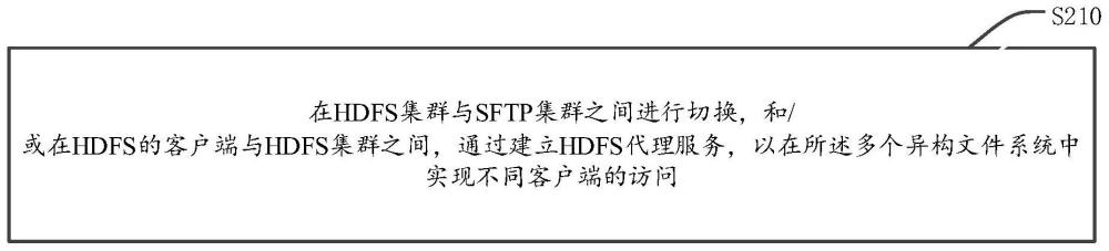 客户端访问方法、装置及电子设备、存储介质与流程