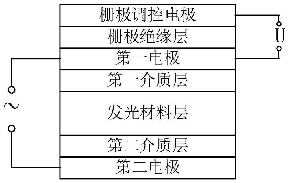 一种栅极调控无注入型发光器件结构的制作方法