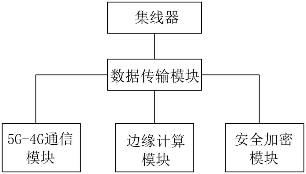 一种带集线器功能的5G-4G边缘计算智能网关的制作方法