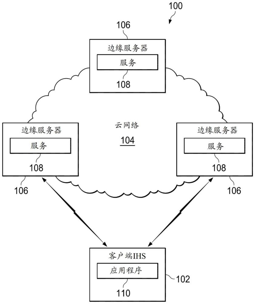 客户端驱动的云网络访问系统和方法与流程