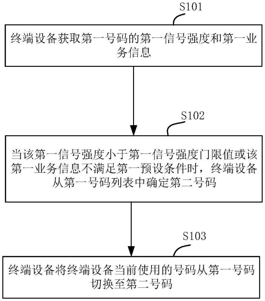 一种多网卡切换方法、装置及终端设备与流程