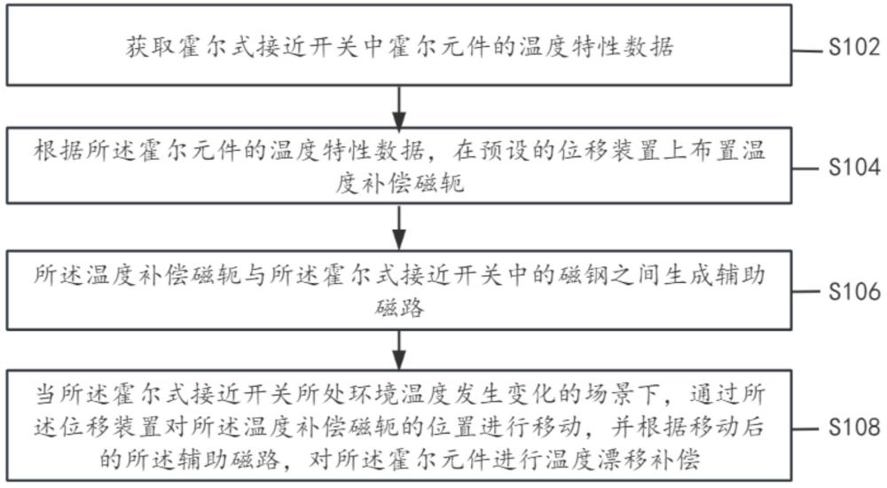 霍尔式接近开关温度漂移补偿方法与流程