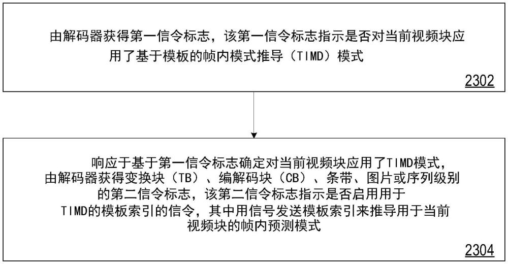 用于解码器侧帧内模式推导的方法和设备与流程