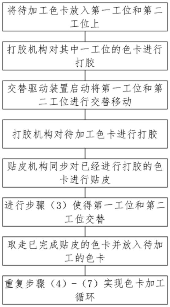 一种双工位色卡设备及工作方法与流程