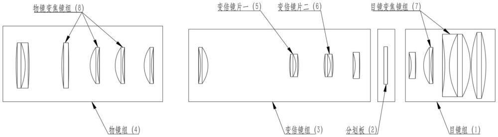 超大变倍率瞄准镜光学系统的制作方法