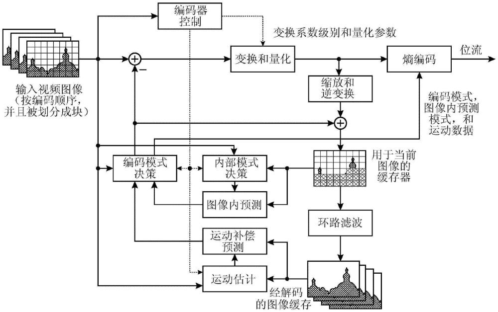 对块的变换系数进行解码或编码的装置和方法与流程