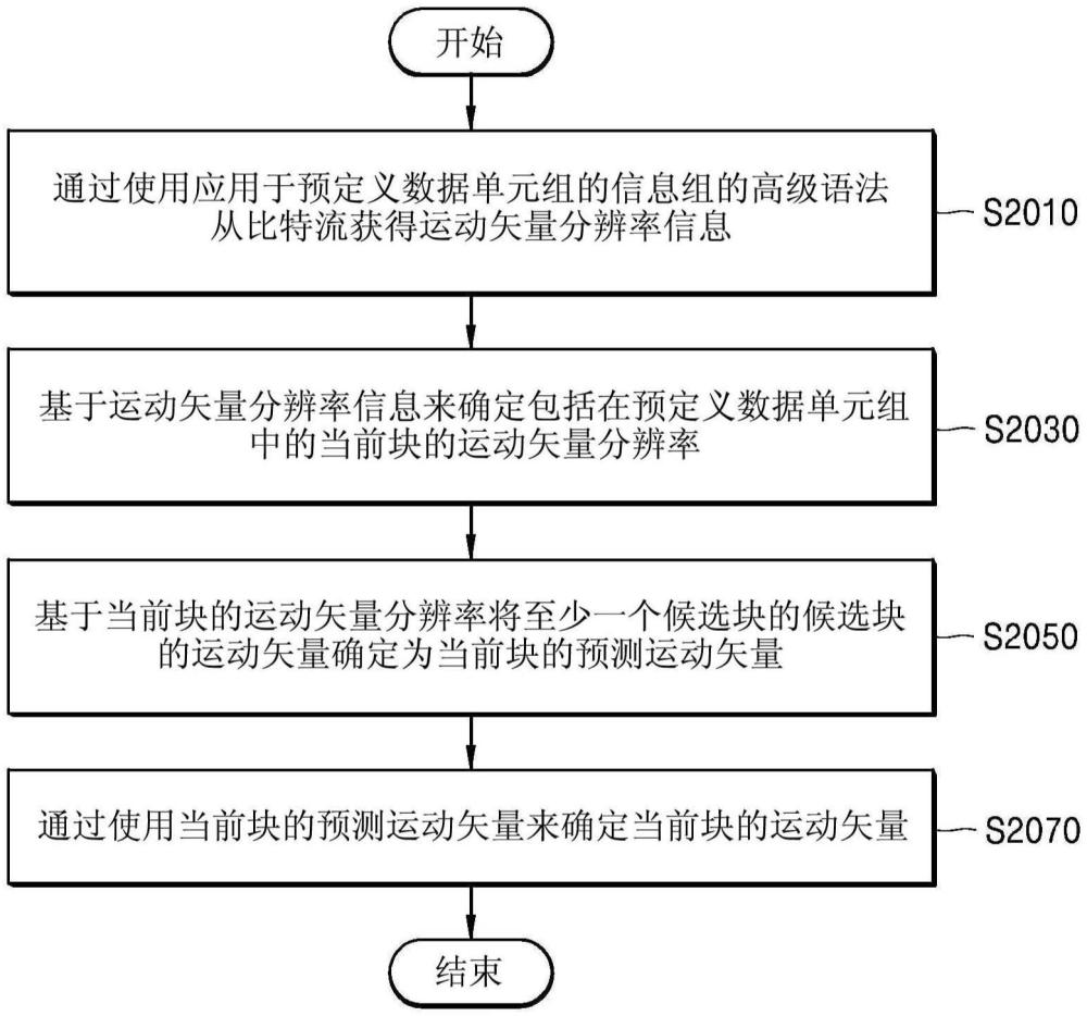 视频解码方法和设备以及视频编码方法和设备与流程