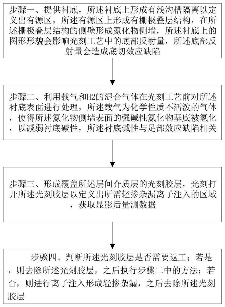 改善离子注入层光刻胶形貌的方法与流程