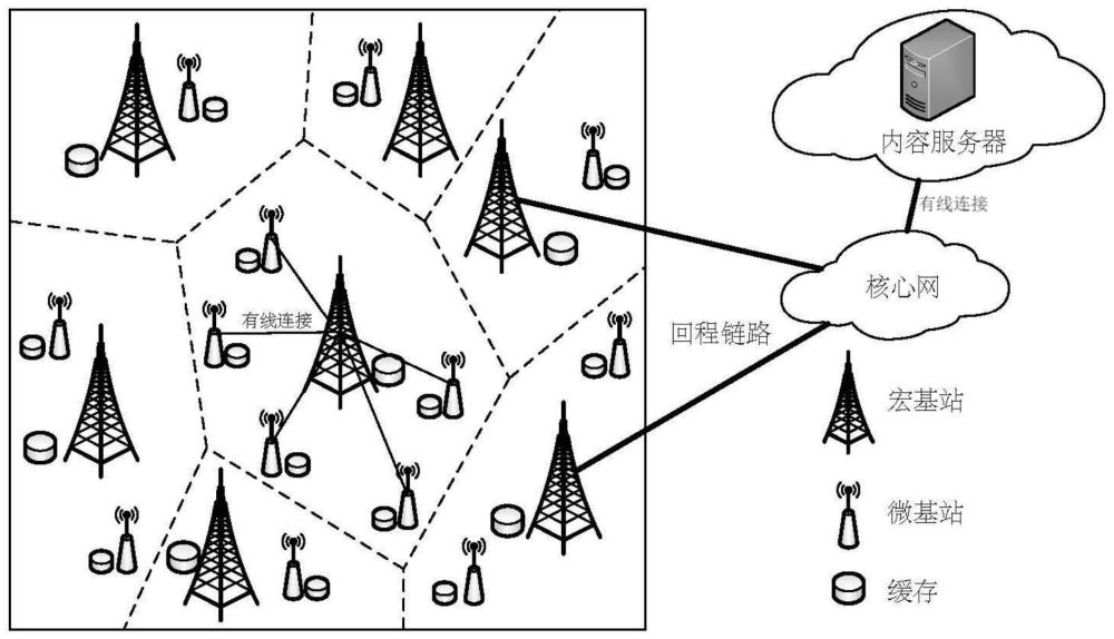 一种大规模异构网络中基于协作边缘缓存的最短时延传输方法