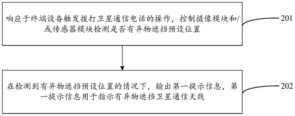 卫星通信天线的检测方法及装置、设备、存储介质与流程