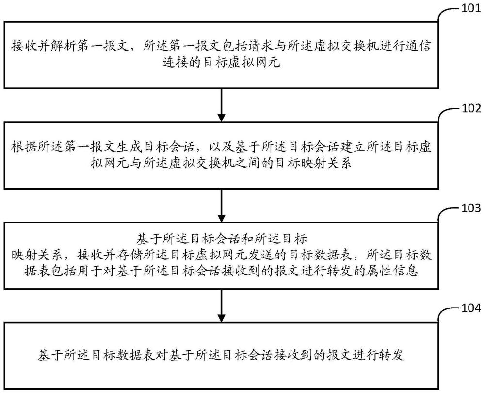 报文转发方法、装置及相关设备与流程