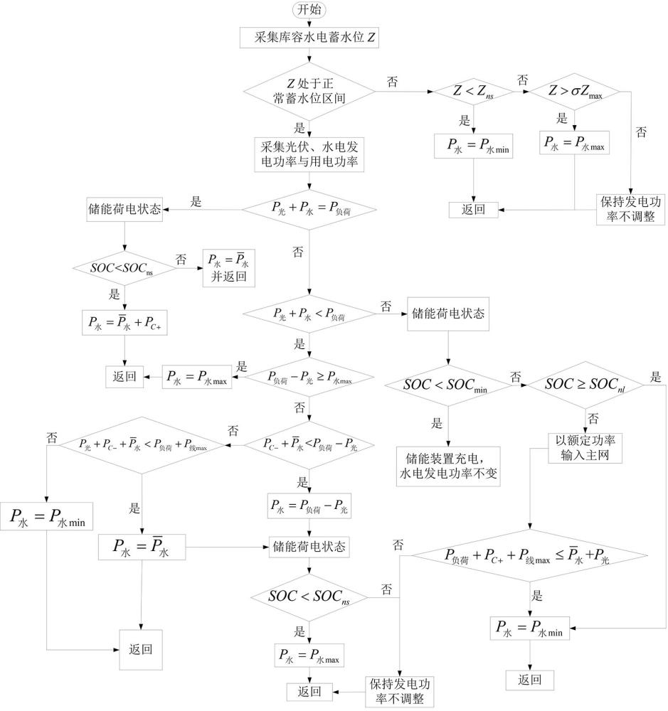 考虑储能荷电状态及蓄水位的库容水电发电功率调节方法