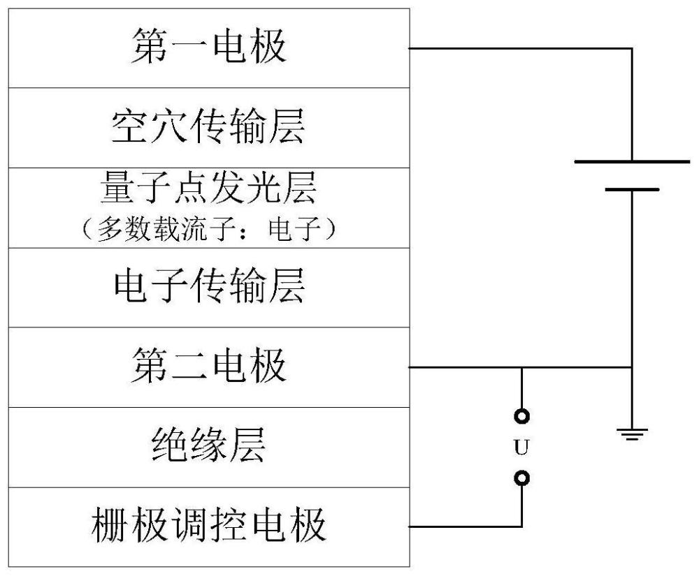 一种栅极调控发光器件结构的制作方法