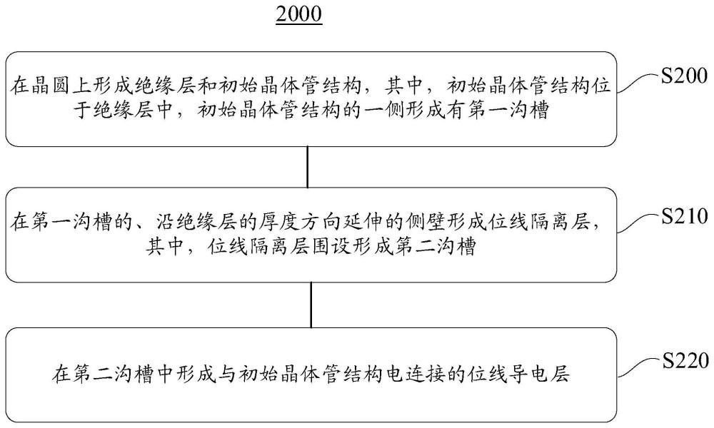 半导体器件及其制备方法、存储系统与流程