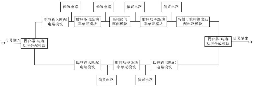 一种多频段可重构射频功率放大器及方法