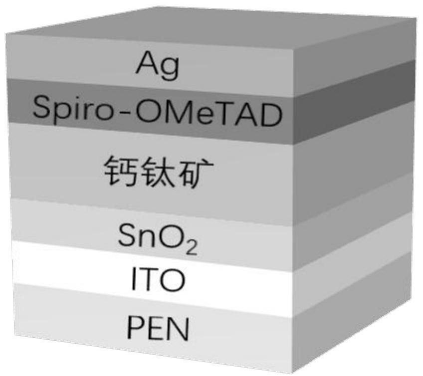 一种高稳定性spiro-OMeTAD空穴传输层及含该空穴传输层的钙钛矿太阳能电池及其制备方法