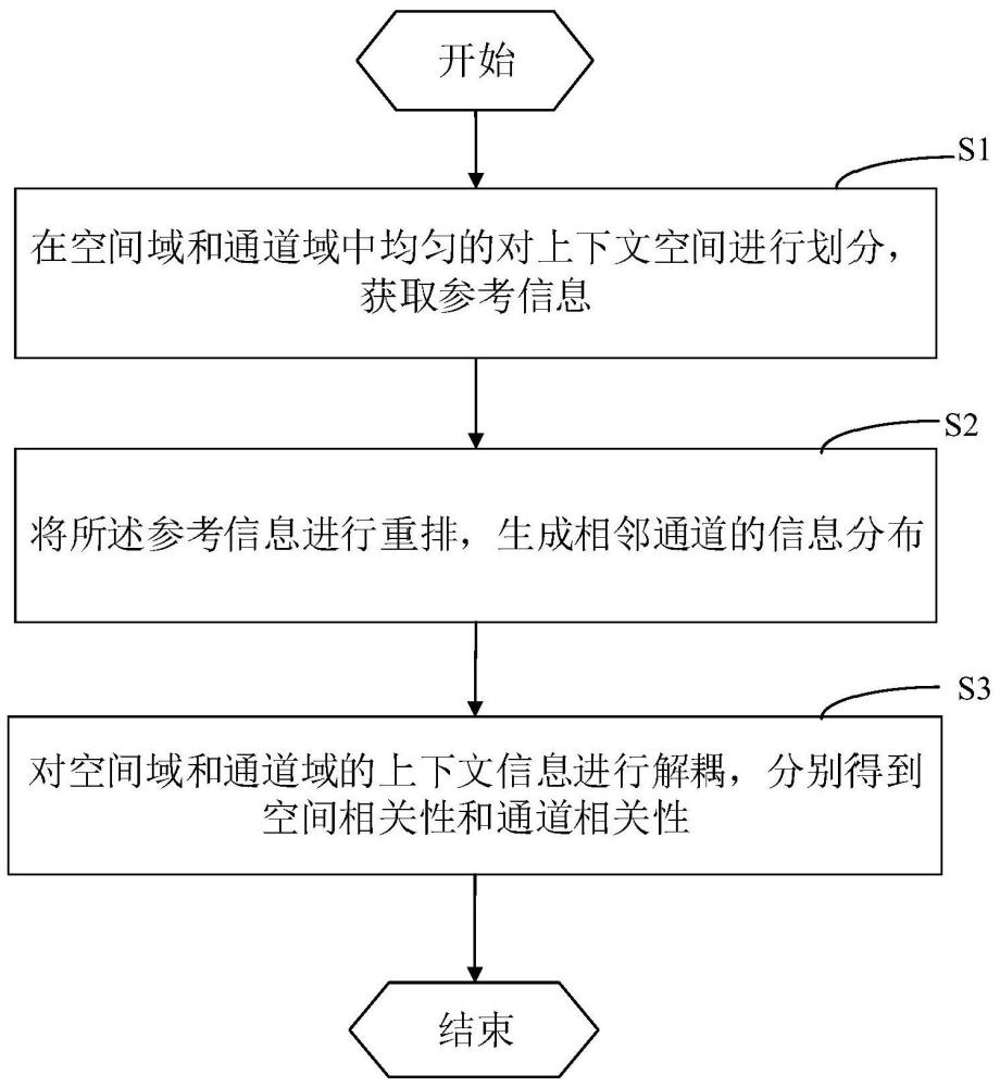 一种基于端到端神经网络的图像编码方法及系统