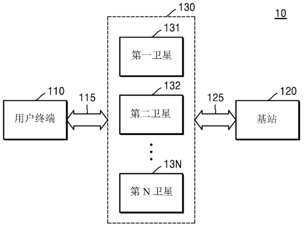 基站的操作方法、基站装置和非陆地网络系统与流程