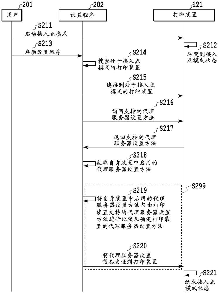 信息处理装置、用于控制信息处理装置的方法以及存储介质与流程