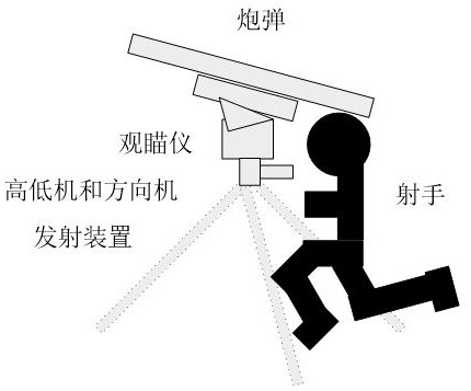 一种自主发现快速打击炮弹系统的低成本设计方法与流程