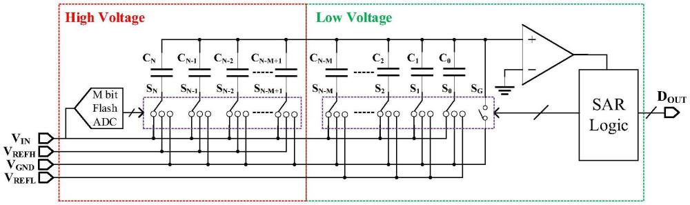 一种N位电容型数模转换器