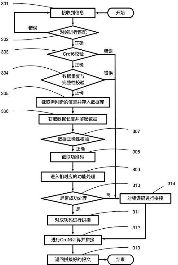 一种介于无人推耙机硬件之间的通信方法及系统与流程