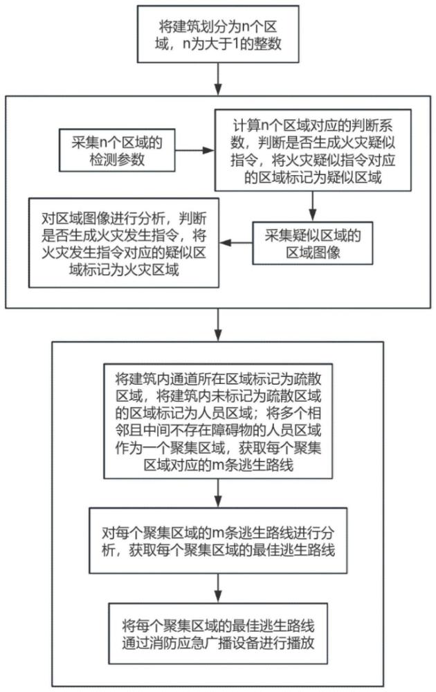 一种基于人工智能的消防应急广播系统及方法与流程