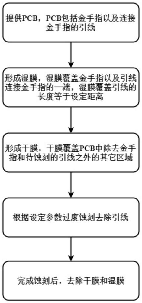 一种金手指蚀刻方法及PCB与流程