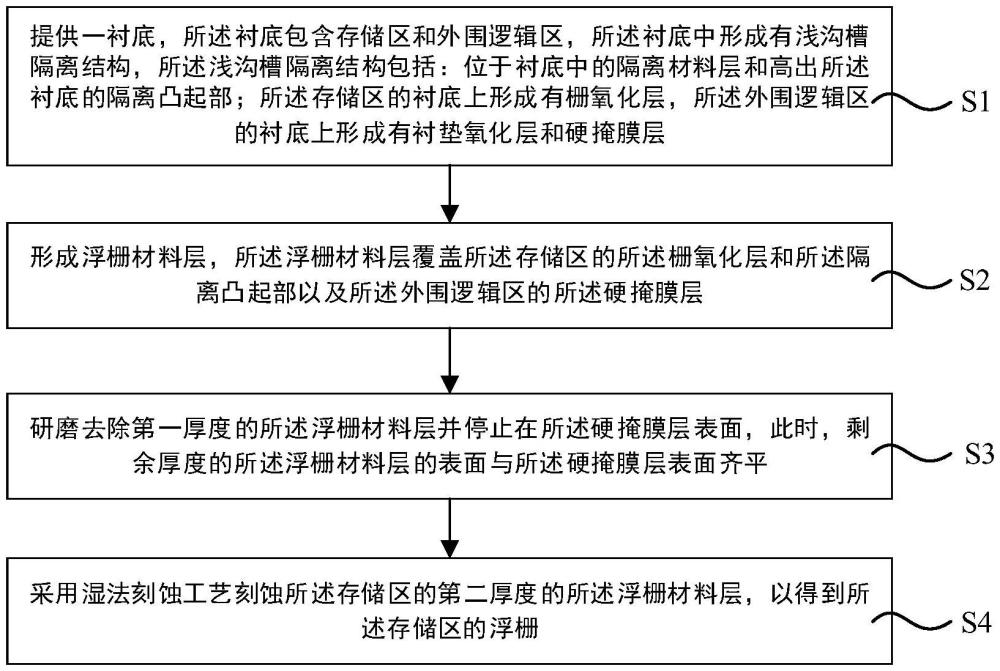 闪存器件的制备方法与流程