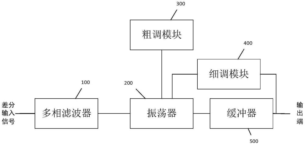 一种正交时钟生成电路及方法