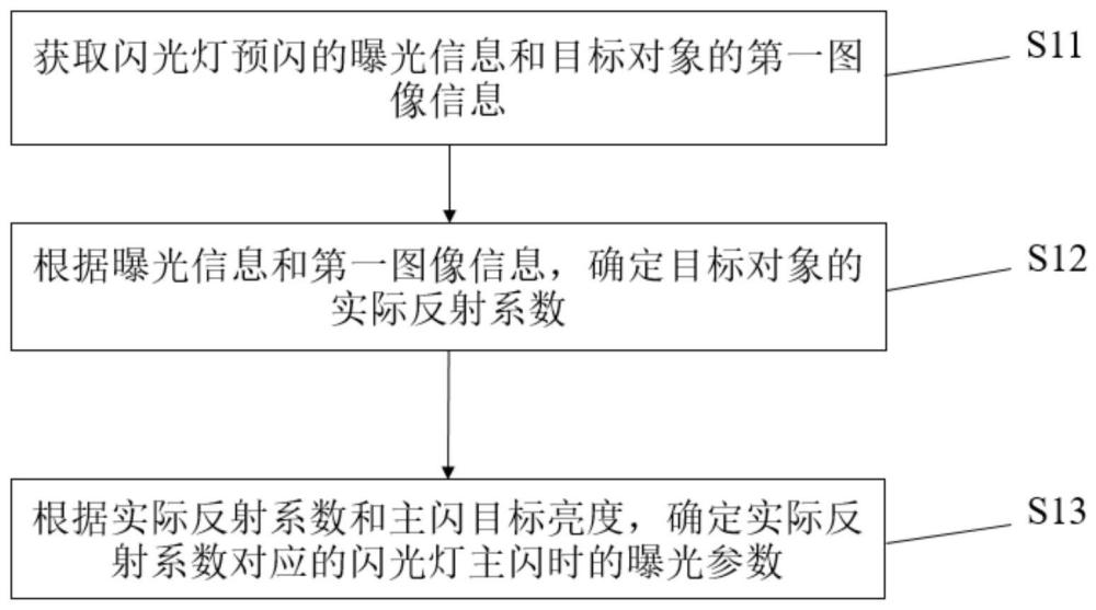 闪光灯的曝光控制方法及系统、设备、介质、产品、芯片与流程