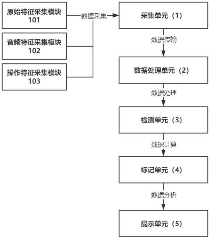 一种面向影视拍摄视频片段的远程剪辑方法及系统与流程