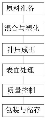 一种高阻隔冲压成型药用复合硬片及其生产工艺的制作方法