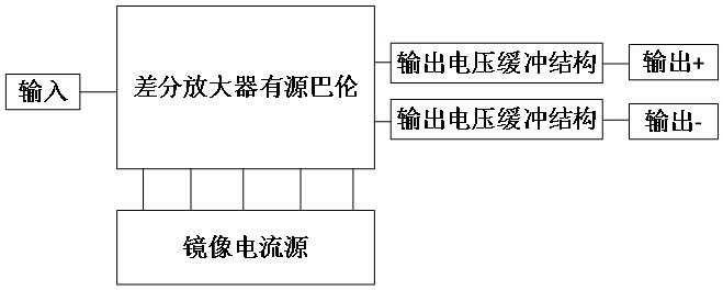 一种宽带高平衡单端转差分阻抗变换器的制作方法