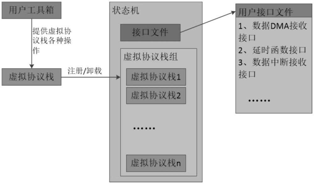 一种适用于MCU的增强型Modbus协议栈