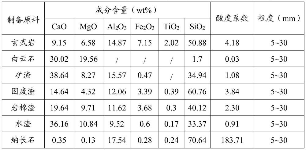 一种定向岩棉板及其制备方法和应用与流程