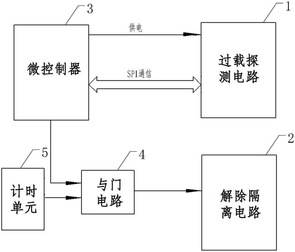 一种引信安全系统解除隔离控制电路的制作方法