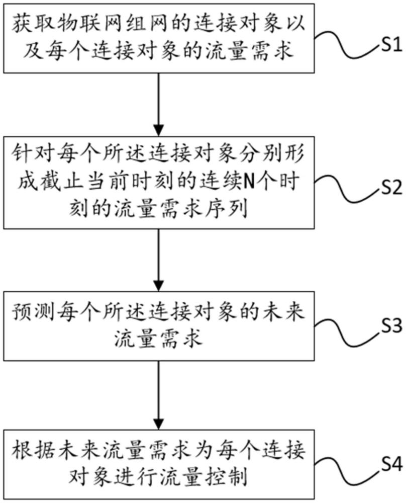 一种可编程拥塞控制方法及其系统与流程