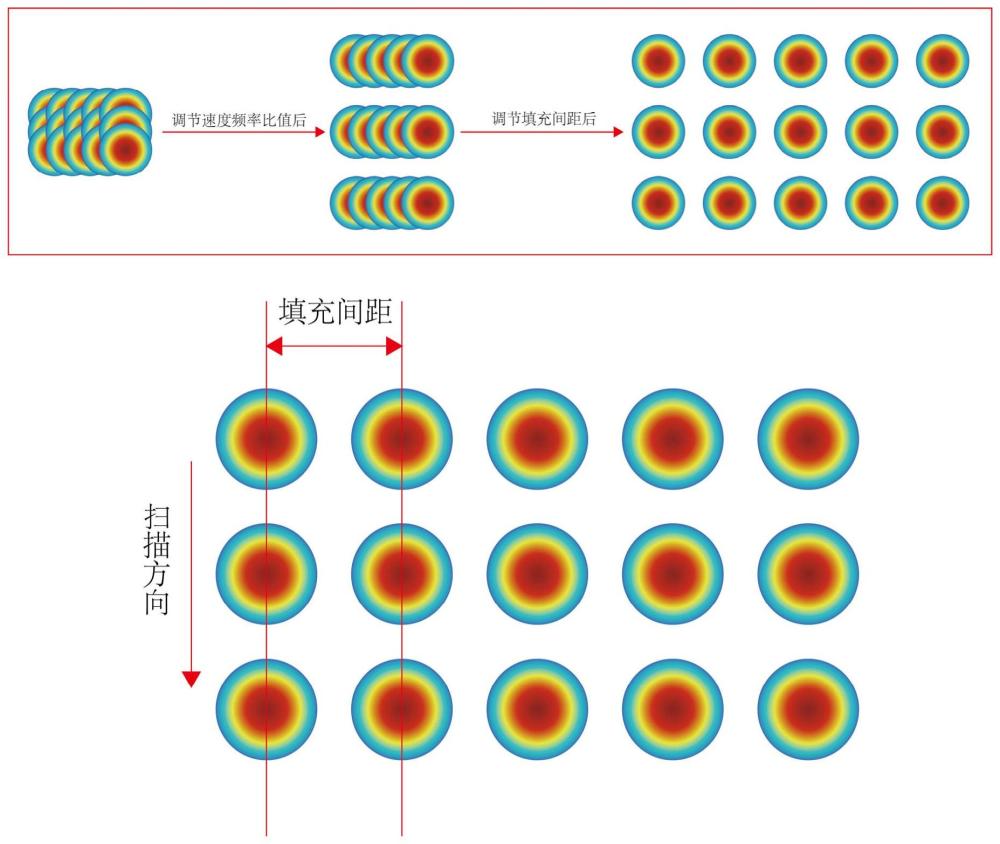 一种具有表面微结构阵列的超疏水薄膜的制备方法