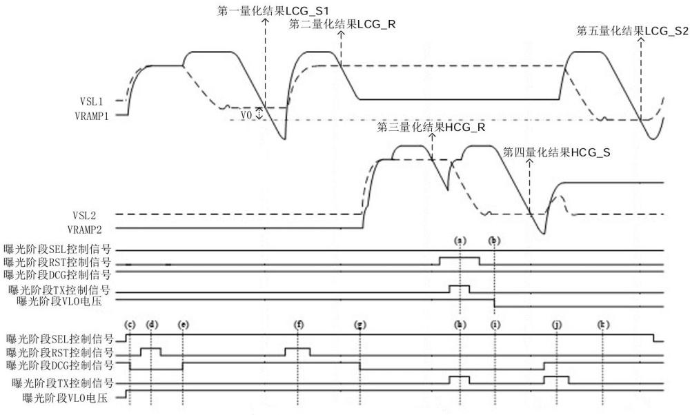 基于横向溢出电容的像素电路及图像信噪比改善方法与流程