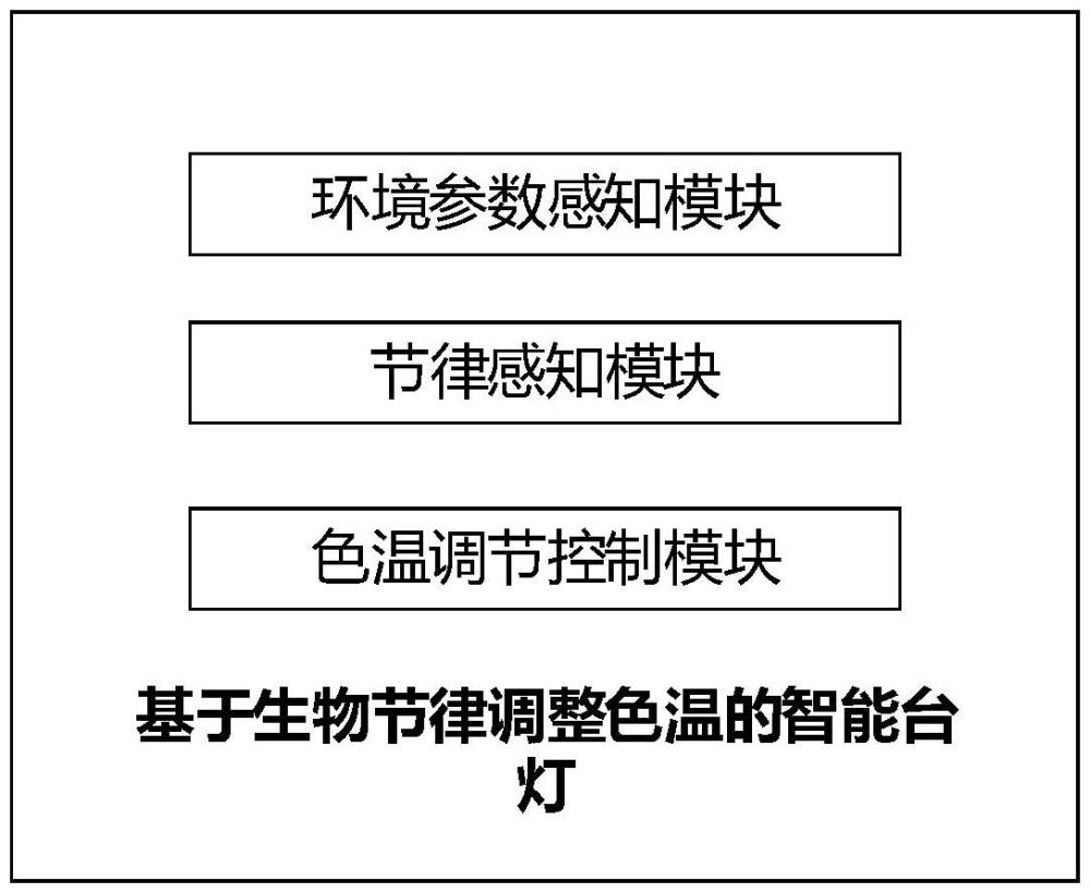 基于生物节律调整色温的智能台灯的制作方法