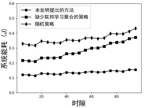 一种基于CFL的无线传能医疗物联网低能耗卸载方法