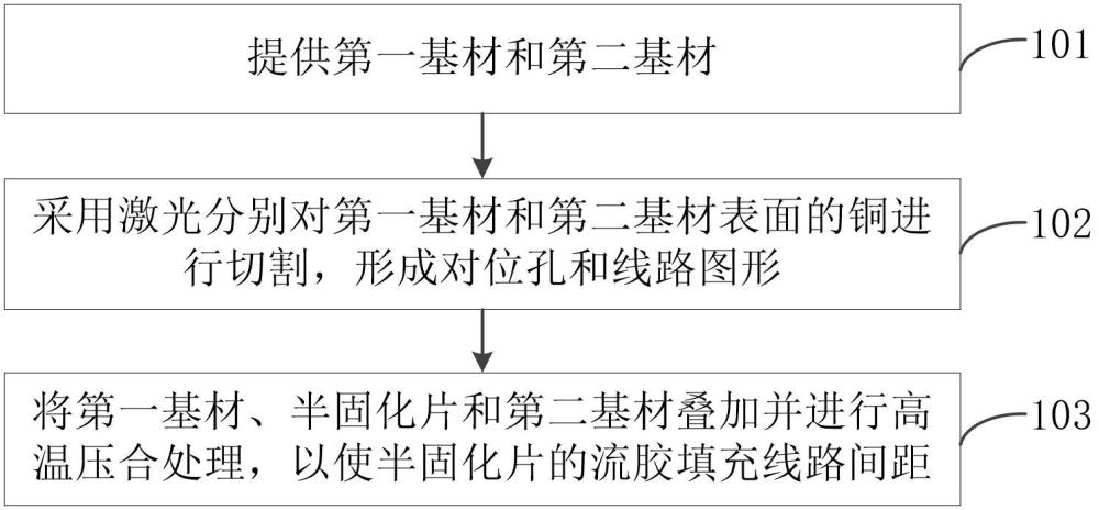 超厚铜板的制备方法和印刷线路板与流程