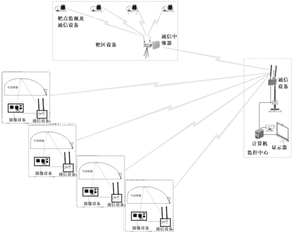 一种轻武器射击场的现场保障设备的制作方法