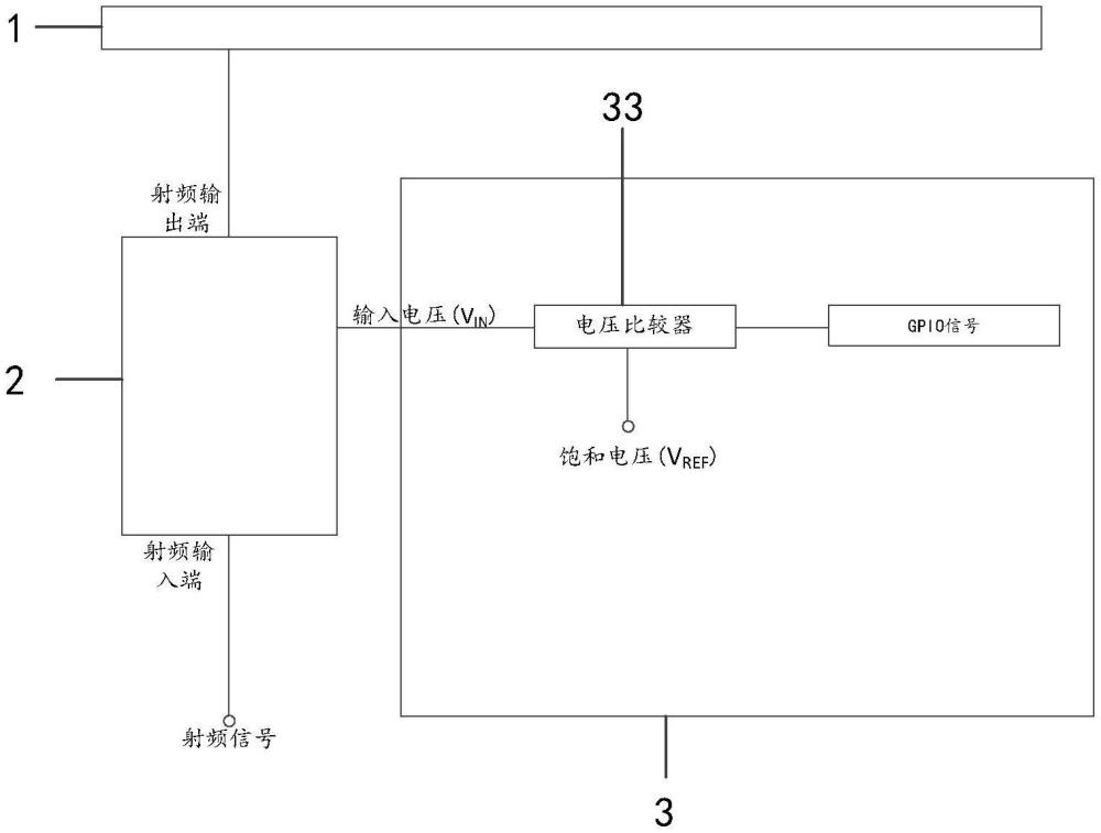 一种电子设备及检测器的制作方法