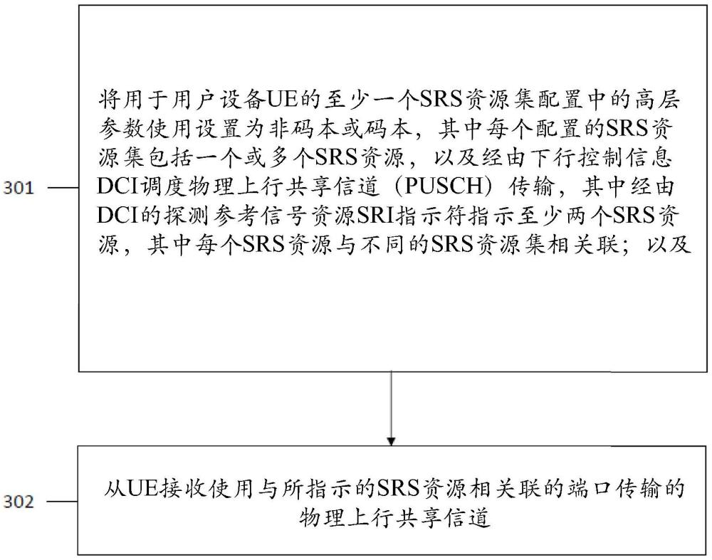 网络中基于码本和非码本的UL传输的SRS配置和指示的制作方法