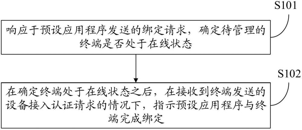 FTTR设备管理方法、系统、设备及存储介质与流程