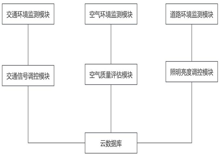 一种用于环境监测的智慧路灯的制作方法