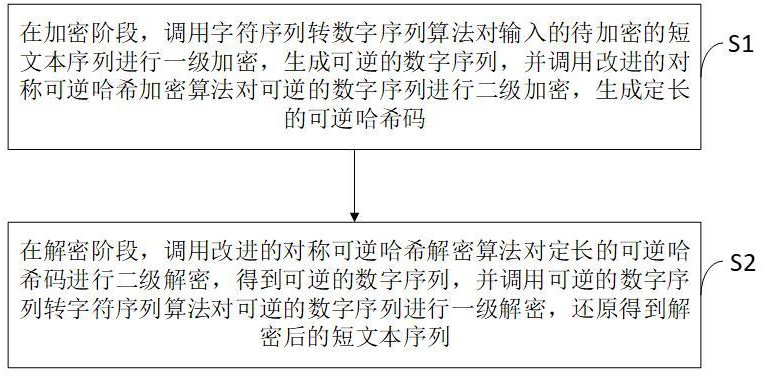 短文本对称加密与解密方法、装置、设备和存储介质