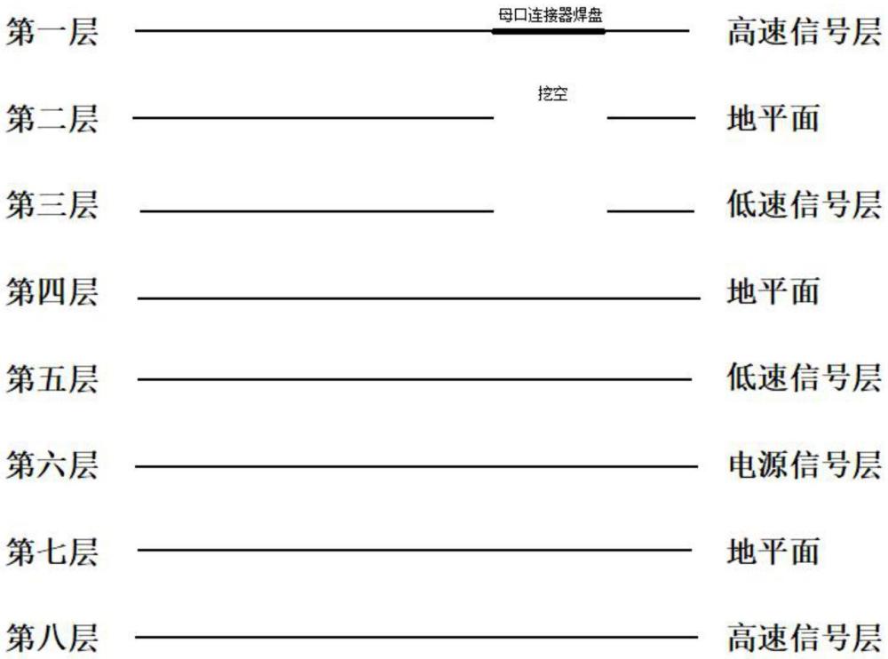 一种基于高带宽互联技术的QSFP-DD系列光模块兼容性测试板的制作方法